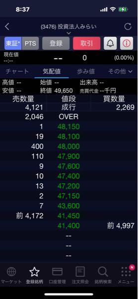 投資法人みらい【3476】 この板何なん？