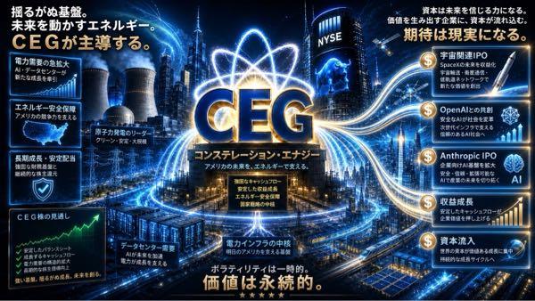 コンステレーション・エネルギー【CEG】 2026 大型IPOが続いても CEGは資金が流出せずに成長が続くと信じて イラストにしました😃