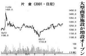 片倉工業(株)【3001】 【　10年前（2015年)　】 2014-2015　ー。