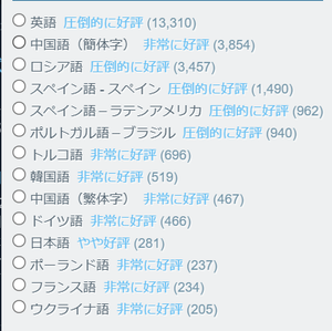 (株)カプコン【9697】 レクイエム日本だけ評価低くて草