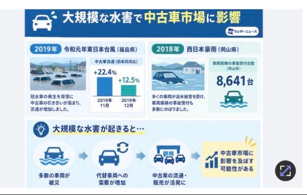 (株)ネクステージ【3186】 底は打ったか？