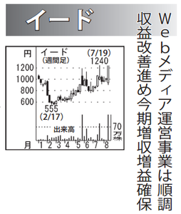 (株)イード【6038】 【　10年前（2016年)　】 ～ 2016 ー。
