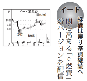 (株)イード【6038】 【　10年前（2016年)　】 ～ 2016 ー。