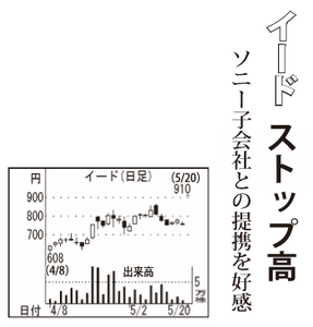 (株)イード【6038】 【　10年前（2016年)　】 ～ 2016   ー。