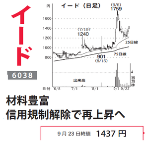 (株)イード【6038】 【 10年前(2016年) 】 ~ 2016 ー。