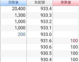 東レ(株)【3402】 今日も、まあまあ美しい大引け後の板かな！
