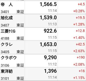 東レ(株)【3402】 遅ればせながら、みな元気！
