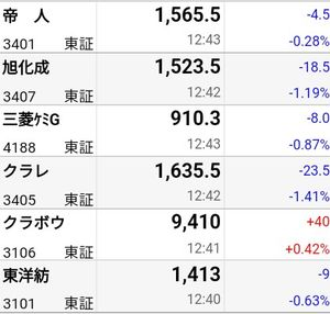東レ(株)【3402】 残念ながら、みなで日足ヨコヨコ！