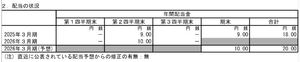 東レ(株)【3402】 10円 X 持株数なので、10円 X 200株 = 2,000円 手取りは税金引かれて、1,594円 東レの直近の決算短信見ると、第二四半期に10円、本決算で10円配当となってる