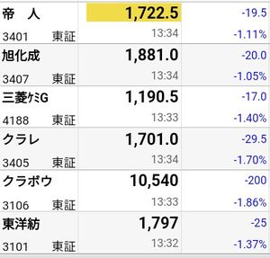 東レ(株)【3402】 >>449 みんな下げてる、東レ今週はボックス高値維持間違いなし