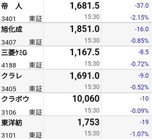 東レ(株)【3402】 明日はETF換金売りで、こちらへ戻ってきそう