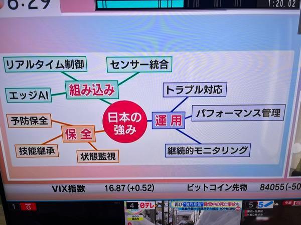(株)ＮＴＴデータイントラマート【3850】 今朝のモーサテで言われてた 日本のAIでの勝ち筋に見事に イントラマートはハマってる！