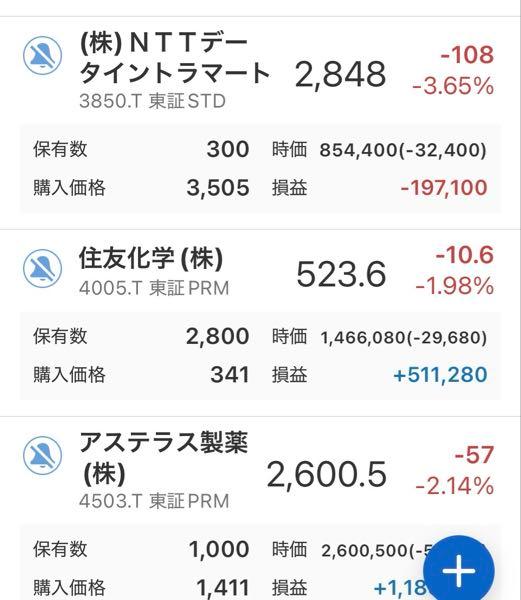 (株)ＮＴＴデータイントラマート【3850】 20%下がれば損切りかなあ