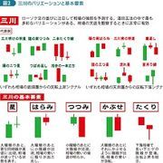 熊のプーさん 株式手帳