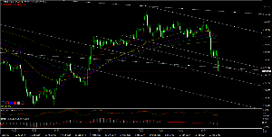USD/JPY火柱！危機一髪！ |дﾟ)。。。線引きは正解でしたｗｗ（たまたまかも）