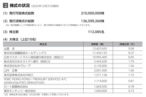 (株)ユーグレナ【2931】 ノムラは売ったのか？