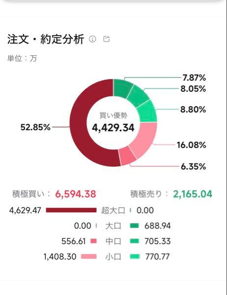 (株)タウンズ【197A】 そろそろあがるかぁ