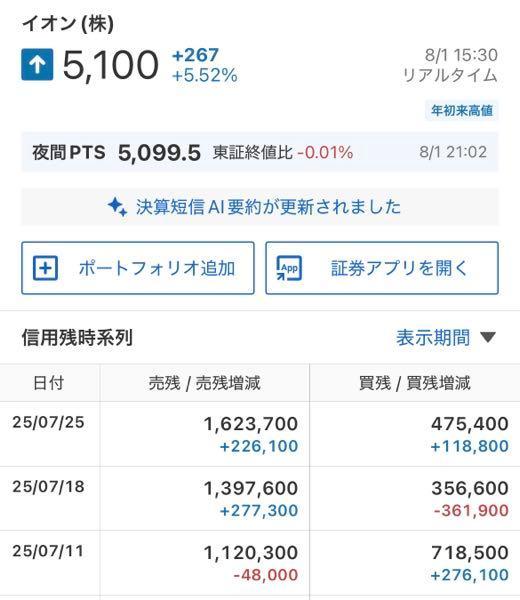 ○です。 イオン(株)【8267】：掲示板 - Yahoo!ファイナンス