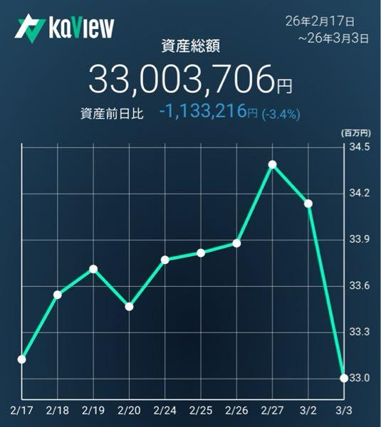 イオン(株)【8267】 ぺぺさん 助けてください🥺🐶🐶🐶👩🐾💸💸💸🔥😭🙏