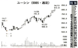 (株)ユーシン【6985】 【　10年前（2015年)　】 2014-2015　ー。