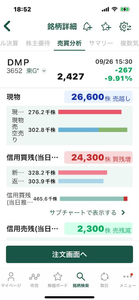 (株)ディジタルメディアプロフェッショナル【3652】 酷いなあ、先週末の信用買残は284,300株だったのに、465,600株に倍増しているよ。 株価は100円ぐらいしか上がってないのにね。