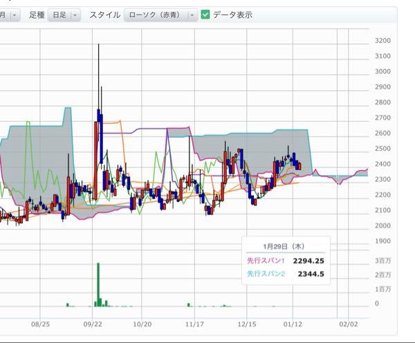 (株)ディジタルメディアプロフェッショナル【3652】 さあ、どうよ？