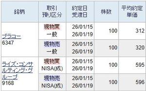 (株)プラコー【6347】 再度買いました。 300円割れるとみて買い下がりをしております。 買い下がりで成功しました。