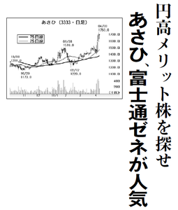 (株)あさひ【3333】 【　10年前（2016年)　】 ～ 2016 ー。