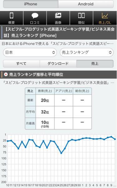 (株)プログリット【9560】 確かにスピフルの売上が１１月の後半から、好調ですね&uarr;