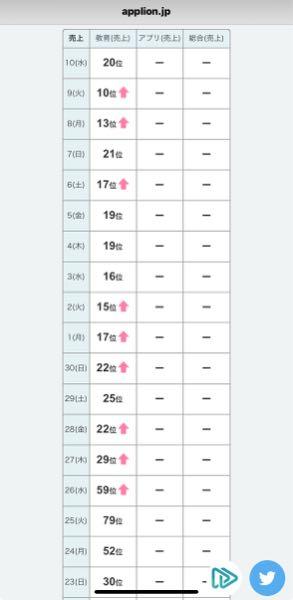 (株)プログリット【9560】 スピフルの売上&uarr;