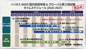(株)ヘリオス【4593】 そうです。 なので、組み入れ開始のタイミングと申請のタイミングを調整しています。  それを踏まえて予定表作りましたが、組み入れが第二相の時より遅れていますね。 第二相が早かったのかもしれませんが。 前回届けから４５日。今は届けから５１日。 ただ、先に申請を出したとしても、ＰＭＤＡとのやり取りの中の時間軸調整で承認を出るタイミングは事実上ずらせますから、万が一組み入れが更に遅れる場合には、目途がついていれば先に申請もあります！  >ヘリオスがポロっと漏らします事だけど >申請後、承認されるまでに国内組入終わってないと >だめなんでっしゃろ？ >読みにくいよね。 > >申請後承認まで9ヶ月以内