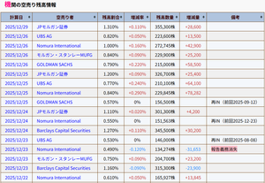 (株)ELEMENTS【5246】 いつもダウンティック一撃売りで売り崩そうとするし売りと信用買いは同じ所もありそう