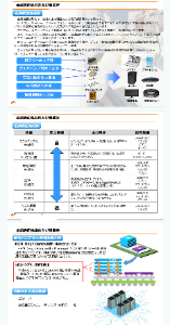 好業績かつ割安な銘柄を みつけて お互いに紹介し合う 掲示板 決算説明資料の下記の記述に注目しています。  「当社では、国内トップシェアを誇る 鉛フリー錫及び錫合金めっき液 を開発、製造販売しています。また ウエハバンプ用めっき液は高性能・高機能化が進むハイエンド向けスマートフォンやタブレット端末の生産に欠かせない存在として高く評価されています。」 「当社バンプめっき液を使用：HBMが高い伝達速度を実現できる要因は 高密度の配線と垂直方向のメモリ積層にあります。当社のバンプめっき液でDRAMを高い密度で接続し 積層化したメモリを構築。DRAMをシリコン貫通電極とバンプで繋ぐことにより 機能が向上」 「想定される最終製品 ：AIサーバー、 高性能コンピューティング（HPC） 等」