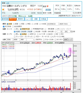 好業績かつ割安な銘柄を みつけて お互いに紹介し合う 掲示板 1963 日揮ホールディングス トランプ大統領の来日時にアラスカLNG開発が取り沙汰されることを期待して一昨日買い入れしましたが、たまたま運よく昨日は "ペロブスカイト太陽電池" の話題が出て上昇しました。