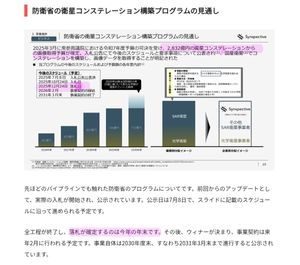 好業績かつ割安な銘柄を みつけて お互いに紹介し合う 掲示板 290A Synspective  四〇報 26/12期予想 PER17.2倍 先週10月28日に新株予約権の2025年10月30日〜2025年12月30日までの「停止指定の決定に関するお知らせ」が発表されました。 下図のとおり国家予算2832億円の「防衛省の衛星コンステレーション構築プログラムの」の落札決算発表日が12月24日ですので、それまで停止したと推測されます！  【防衛省の衛星コンステレーション構築プログラムのスケジュール】 2025年3月 令和7年度予算可決により2832億円の衛星コンステレーションからの画像取得予算が確定 2025年7月 入札公告 2025年10月24日 入札日 2025年12月24日 落札日  【以下は10/4 の投稿】 > 290A Synspective  四〇報 26/12期予想 PER15.74倍 > 小型SAR衛星を開発・運用する宇宙ベンチャー。 > 地球観測データを政府機関や民間企業に提供している。 > 高市首相の誕生により期待される【防衛・宇宙開発関連銘柄】です。 > 来26/12期の四〇報予想PER15.7倍が割安だと市場に気づかれると株価の水準訂正があり得ると考えています。