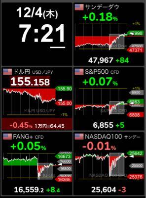 GX NASDAQ100・カバード・コール【2865】の掲示板 2025/11/21〜 - 株式