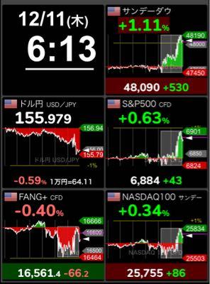 GX NASDAQ100・カバード・コール【2865】 予想難しい