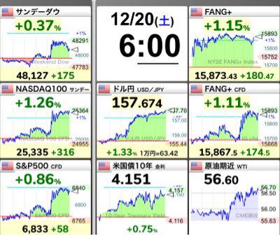 GX NASDAQ100・カバード・コール【2865】：株価・株式情報 - Yahoo