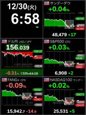 GX NASDAQ100・カバード・コール【2865】 1218  今年最後です。
