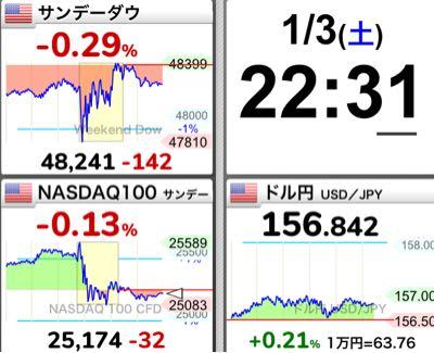 GX NASDAQ100・カバード・コール【2865】 誰よりも早く 初予想 1月5日 1232円です。 こんなもんでしょう。