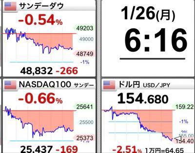 GX NASDAQ100・カバード・コール【2865】 さらに円高か