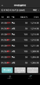 GX NASDAQ100・カバード・コール【2865】 今日のカバ子ちゃん下の方で指していてもどんどん捕まってくる 怖いよー