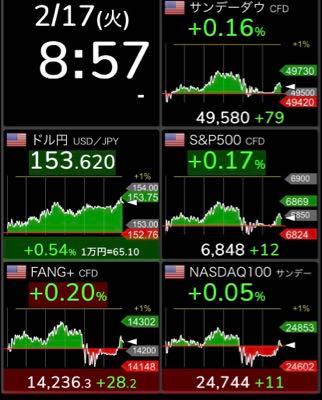 GX NASDAQ100・カバード・コール【2865】 ちょっと円安 ちょっと指数上昇