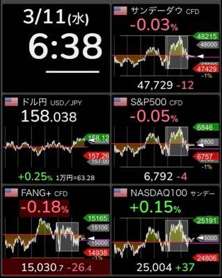 GX NASDAQ100・カバード・コール【2865】 朝