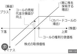カバードコール グローバルX NASDAQ100・カバード・コール ETF | Global X Japan