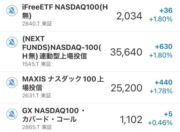 カバードコール GX NASDAQ100・カバード・コール【2865】：掲示板 - Yahoo