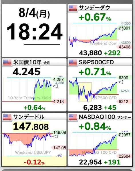 カバードコール GX NASDAQ100・カバード・コール【2865】：株価・株式情報