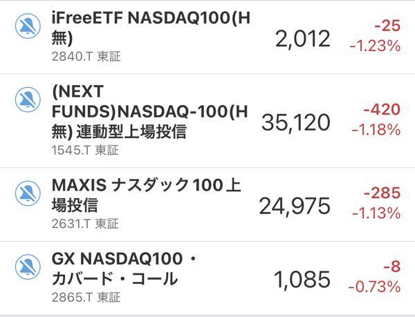 カバードコール グローバルX NASDAQ100・カバード・コール ETF