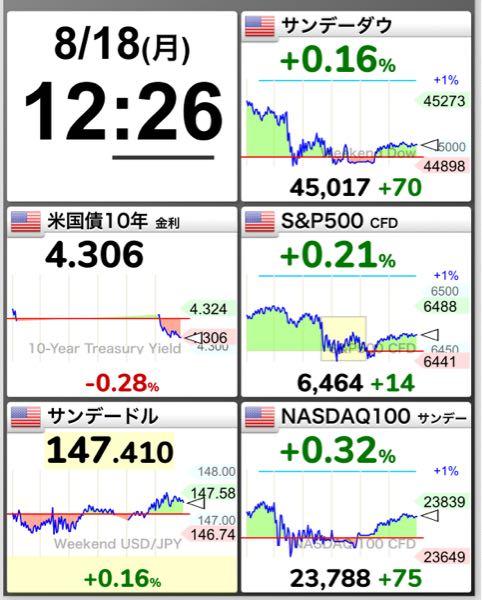 らぴ1 グローバルX NASDAQ100・カバード・コール ETF | Global X Japan