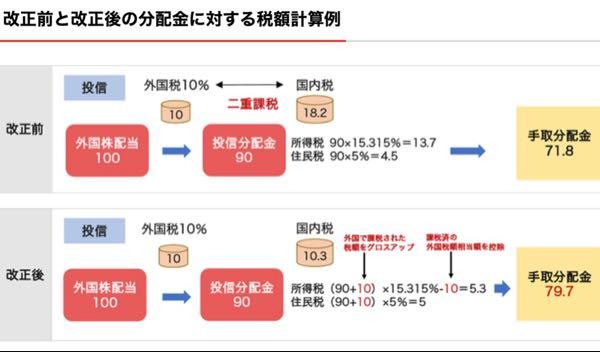 qqqになります(他の方購入NGです) qqqになります(他の方購入NGです) あの人気NASDAQ100のETF、QQQ